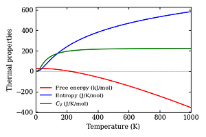 thermal_properties.png