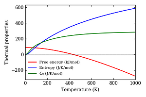 thermal_properties.png