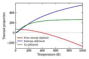 thermal_properties.png