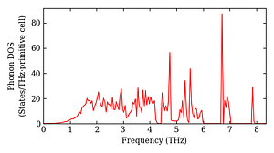 total_dos.png