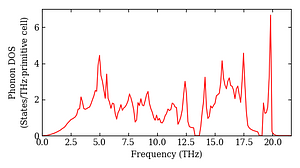 total_dos.png
