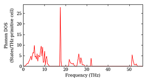 total_dos.png