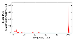 total_dos.png