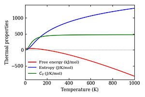 thermal_properties.png