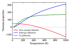 thermal_properties.png