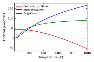thermal_properties.png