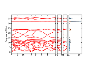 band_pdos.png