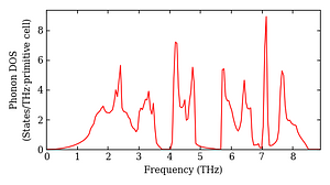 total_dos.png