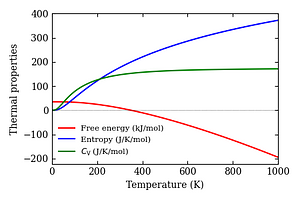 thermal_properties.png