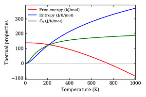 thermal_properties.png