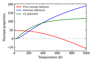 thermal_properties.png