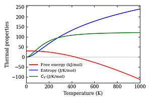 thermal_properties.png