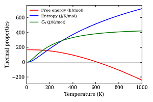 thermal_properties.png