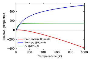 thermal_properties.png