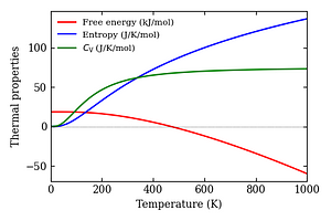 thermal_properties.png