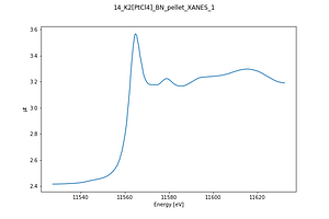 14_K2[PtCl4]_BN_pellet_XANES_1.thumb.png