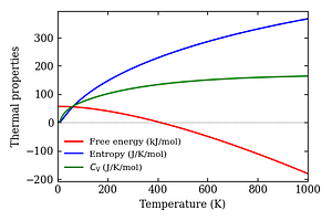 thermal_properties.png