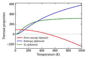 thermal_properties.png
