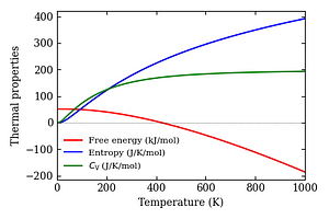 thermal_properties.png