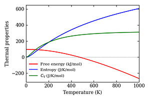 thermal_properties.png