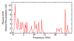 total_dos.png
