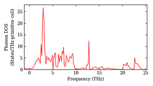 total_dos.png