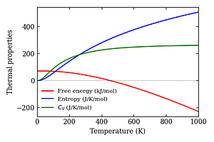 thermal_properties.png