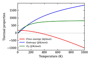 thermal_properties.png