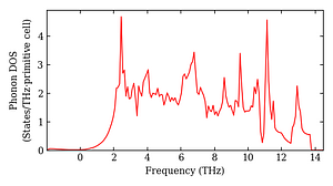 total_dos.png