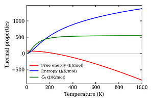 thermal_properties.png