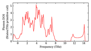 total_dos.png