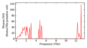 total_dos.png