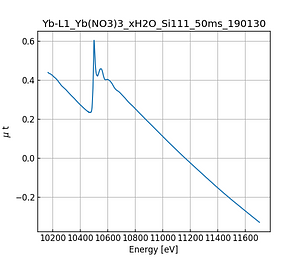 Yb(NO3)3_xH2O.thumb.png