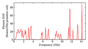 total_dos.png