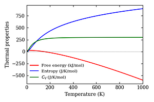 thermal_properties.png