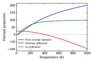 thermal_properties.png