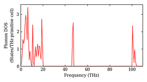 total_dos.png