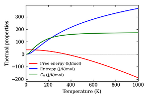 thermal_properties.png
