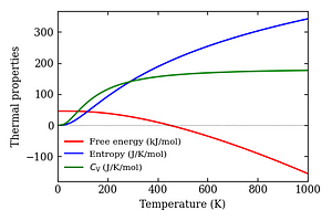 thermal_properties.png