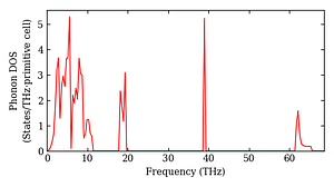total_dos.png