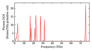 total_dos.png