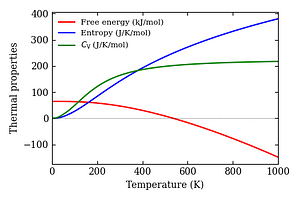 thermal_properties.png