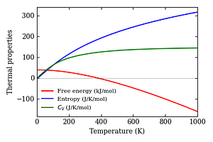 thermal_properties.png
