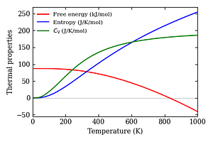thermal_properties.png