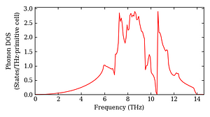 total_dos.png