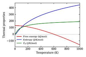 thermal_properties.png