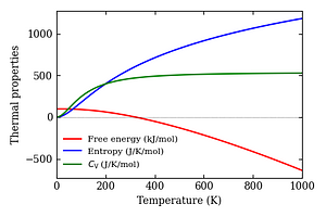 thermal_properties.png
