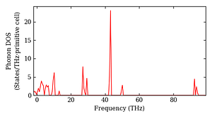 total_dos.png