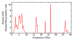 total_dos.png