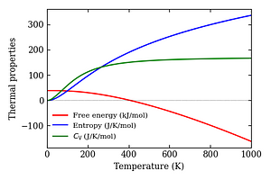 thermal_properties.png